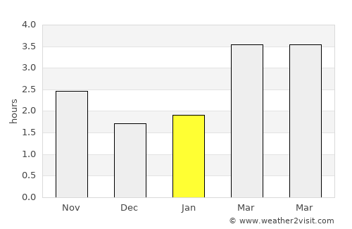 Newtown Trim average rain in January