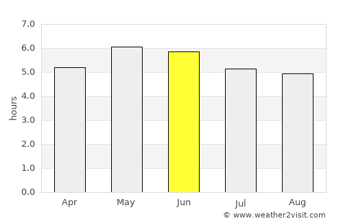 Newtown Trim average rain in June