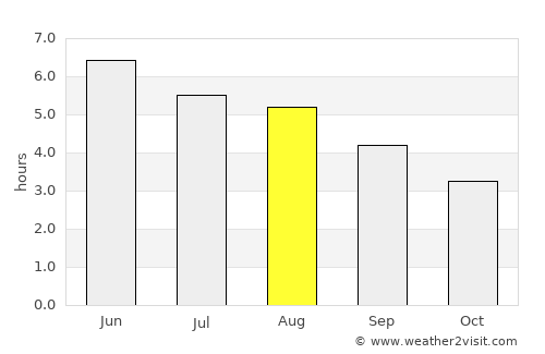 Newtownabbey average rain in August
