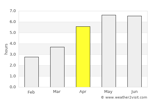 Newtownards average rain in April