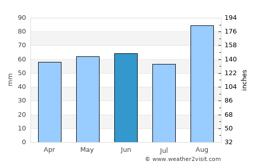 Newtownards average rain in June
