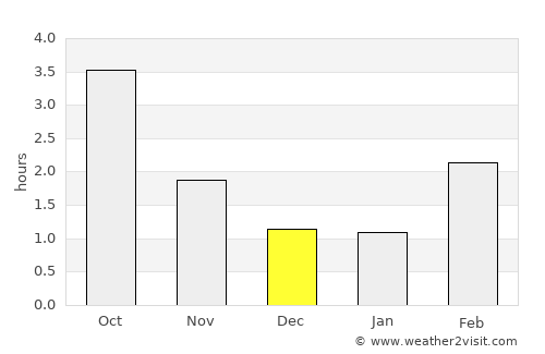 Nexø average rain in December