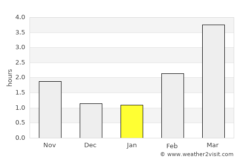 Nexø average rain in January