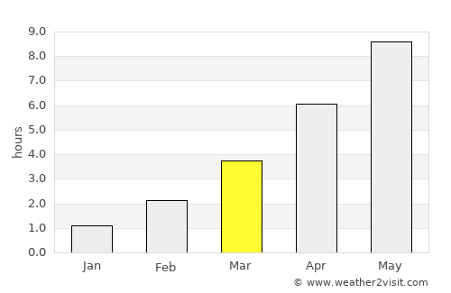 Nexø average rain in March