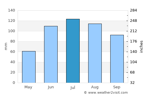 Nextlalpan average rain in July