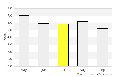 Nextlalpan average rain in July