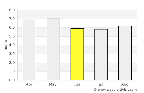 Nextlalpan average rain in June