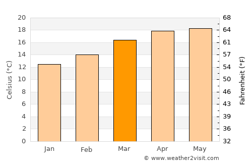Nextlalpan average temperature in March