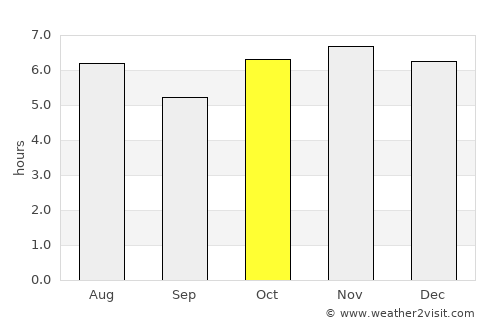 Nextlalpan average rain in October