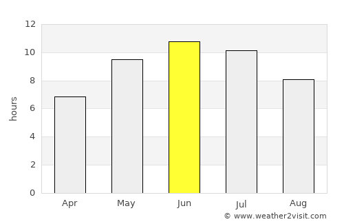 Neya average rain in June