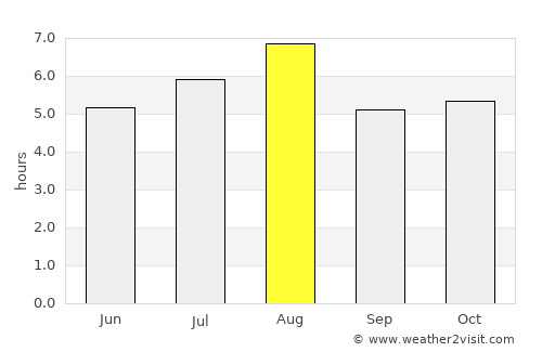 Neyagawa average rain in August