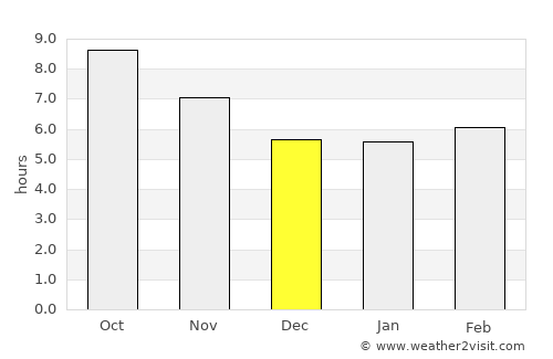 Neyshābūr average rain in December