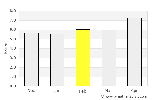 Neyshābūr average rain in February
