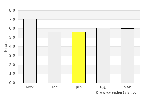 Neyshābūr average rain in January