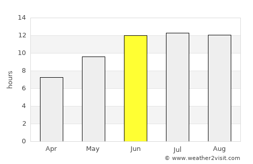 Neyshābūr average rain in June