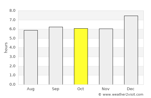 Neyyāttinkara average rain in October