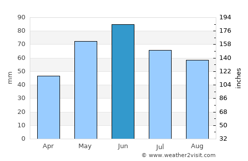 Nezlobnaya average rain in June