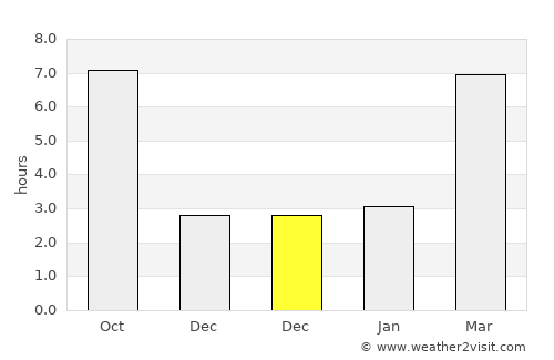 Nezperce average rain in December