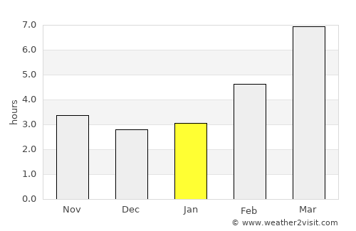 Nezperce average rain in January