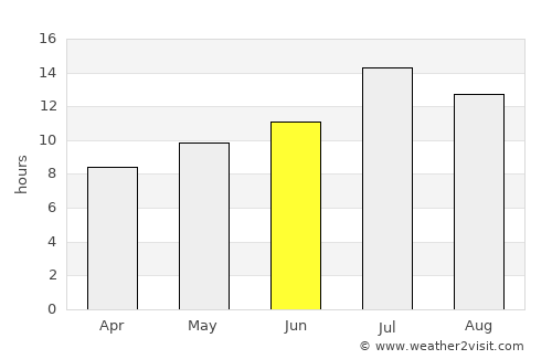 Nezperce average rain in June