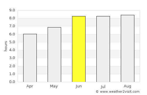 Nganane average rain in June