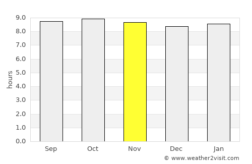 Nganane average rain in November