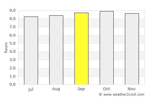 Nganane average rain in September