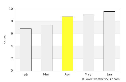 Nganjuk average rain in April