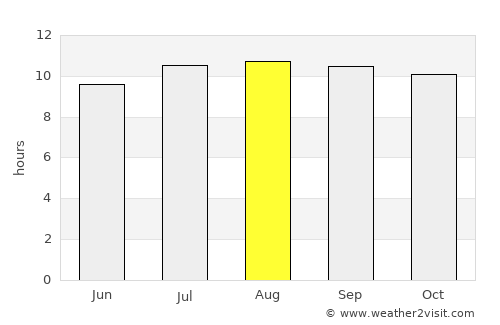 Nganjuk average rain in August