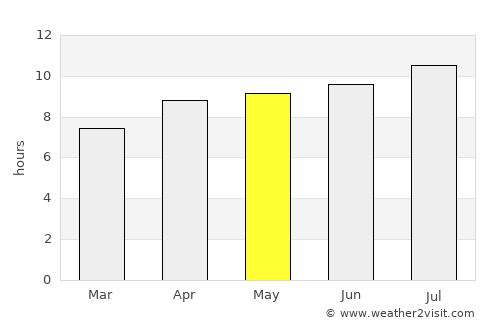 Nganjuk average rain in May