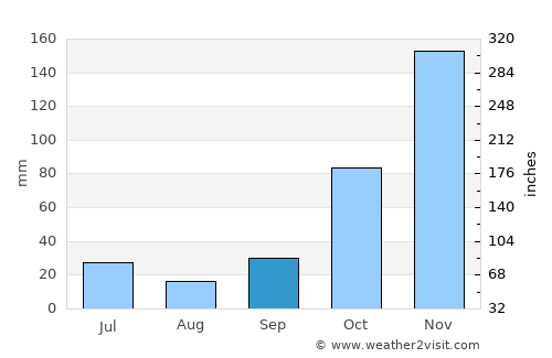 Nganjuk average rain in September