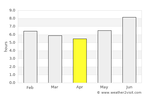 Ngara average rain in April