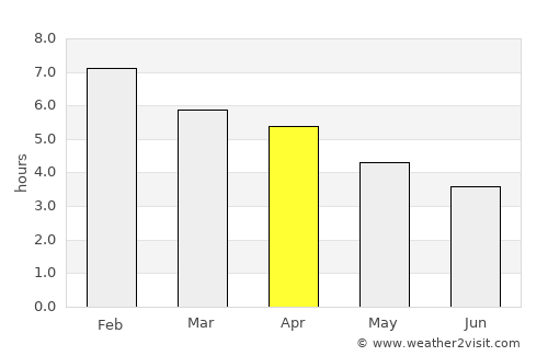 Ngaruawahia average rain in April