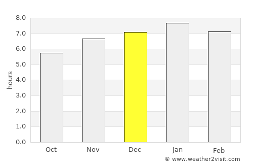 Ngaruawahia average rain in December