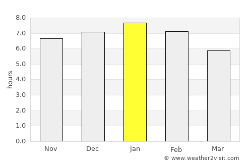 Ngaruawahia average rain in January