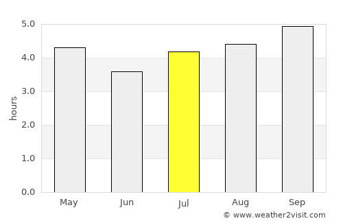 Ngaruawahia average rain in July