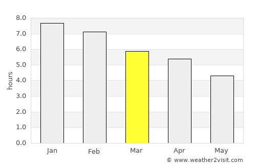 Ngaruawahia average rain in March