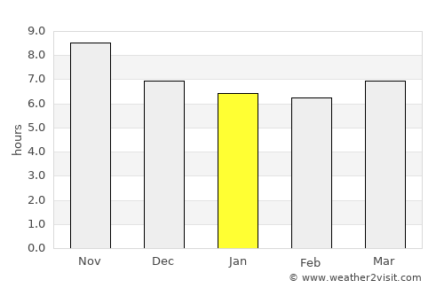 Ngawi average rain in January