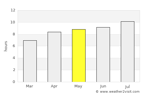 Ngawi average rain in May