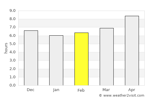 Ngembak average rain in February