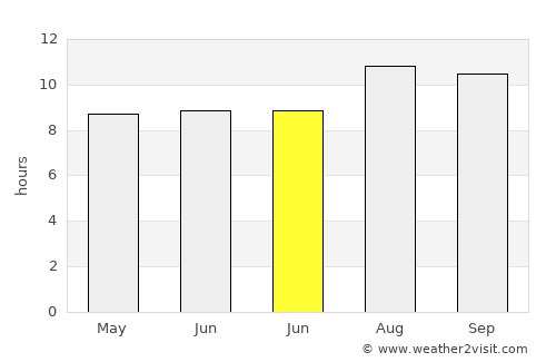Ngembak average rain in June