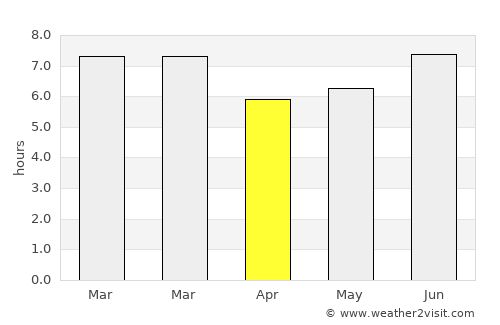 Ngerengere average rain in April