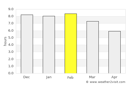 Ngerengere average rain in February