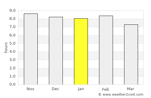 Ngerengere average rain in January
