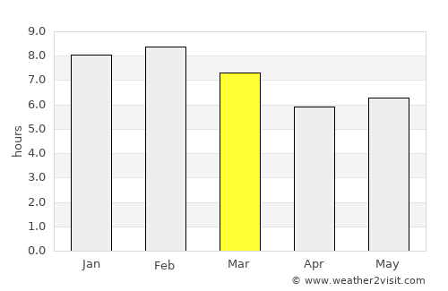 Ngerengere average rain in March