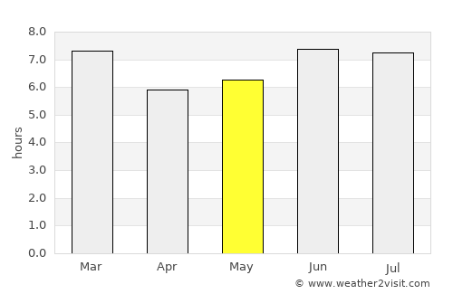 Ngerengere average rain in May