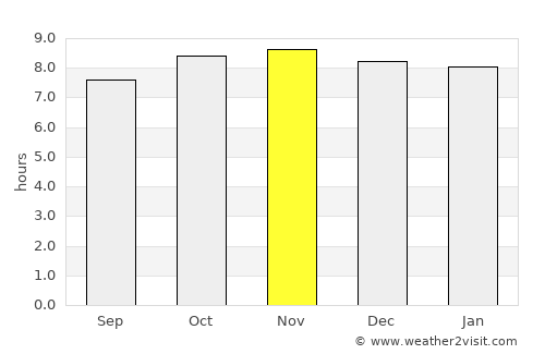 Ngerengere average rain in November