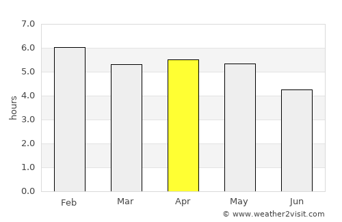 Ngomedzap average rain in April