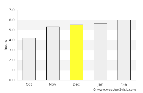 Ngomedzap average rain in December