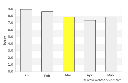 Ngora average rain in March